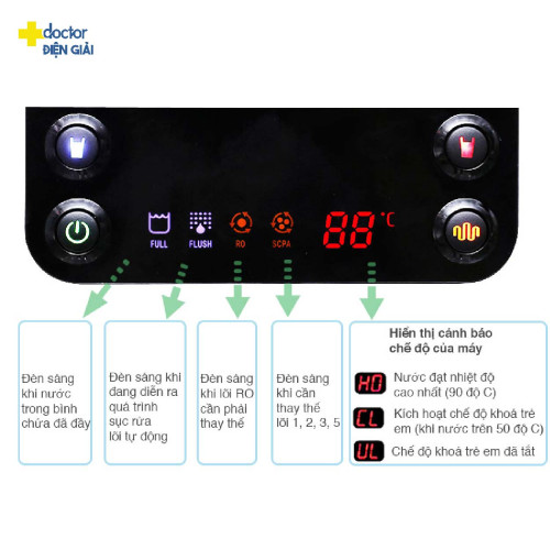 Máy Lọc Nước Nóng Lạnh A. O. Smith Z7